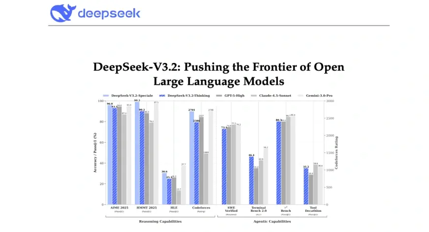 DeepSeek V3.2: Có phải LLM mã nguồn mở mạnh nhất hiện nay?
