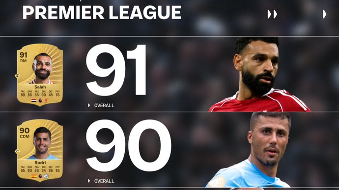 Liverpool dẫn đầu khi EA Sports FC 26 công bố cầu thủ cao nhất