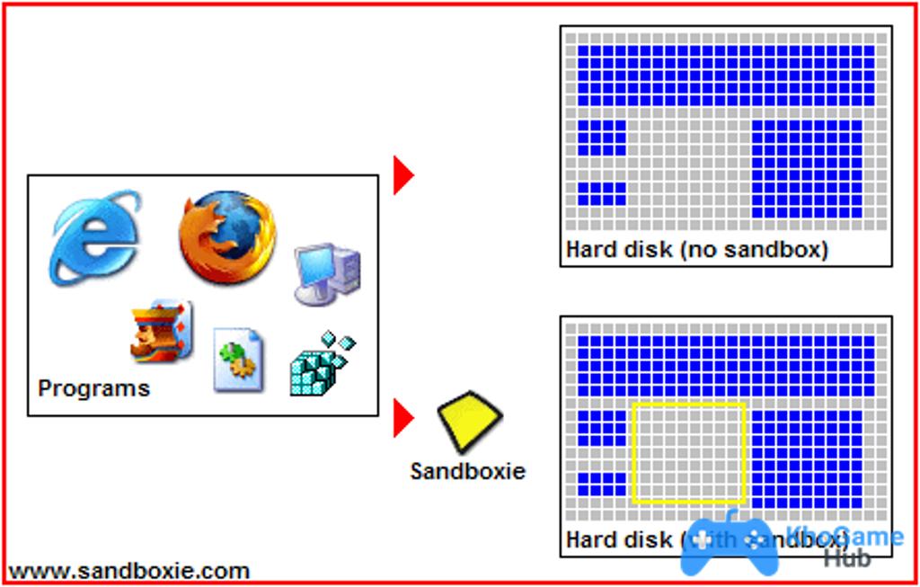 Sandboxie Plus — chạy ứng dụng an toàn trong môi trường cách ly