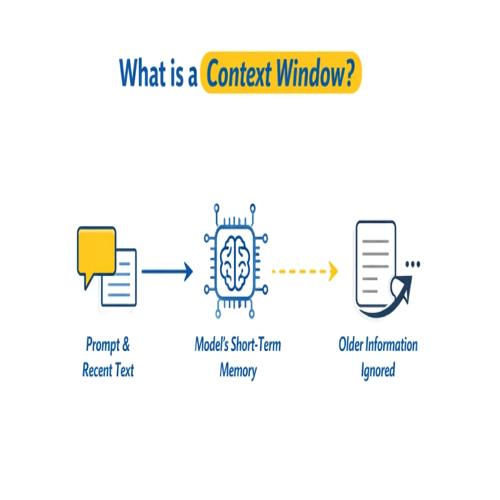 What is Context Window in LLM? Giải thích trong 2 phút